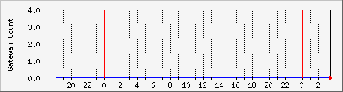 gwlleasecountbat6 Traffic Graph
